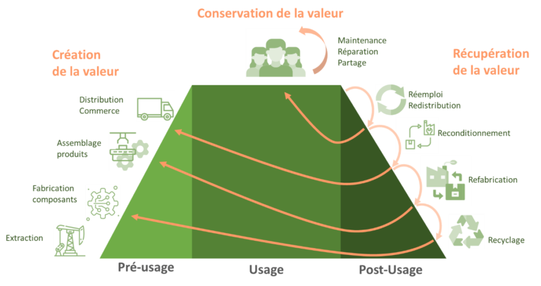 Schéma reflétant le concept de la value hill.