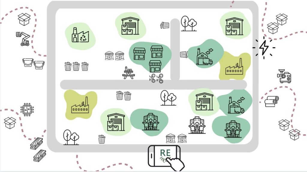 Illustration d'un territoire avec création de synergies, mutualisation de ressources